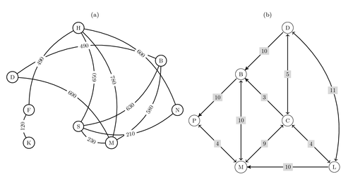 The tkz-berge graph package