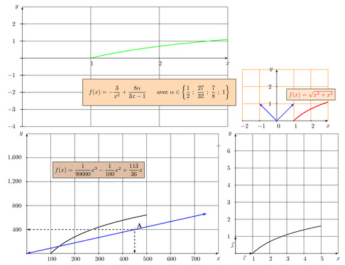 tkz-plot2d