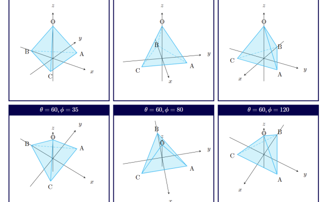Regular Tetrahedron